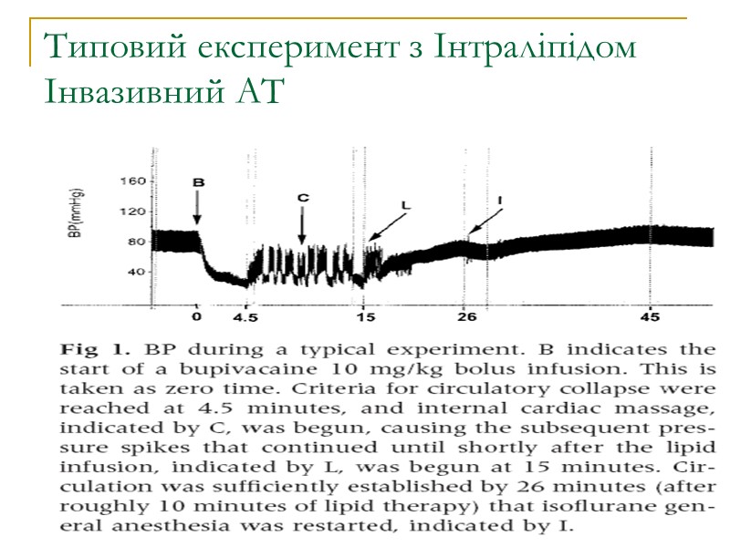 Типовий експеримент з Інтраліпідом Інвазивний АТ